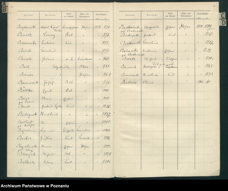 Obraz 6 z jednostki "Spis alfabetyczny zgonów za 1914"