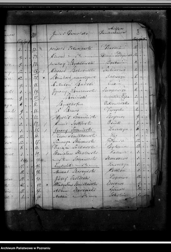 image.from.unit.number "Statut Towarzystwa Agronomicznego na powiaty: krobski, śremski, wschowski i kościański. Ustawy towarzystw rolniczych. Listy i składki członków. Korespondencja - sprawy bieżące."