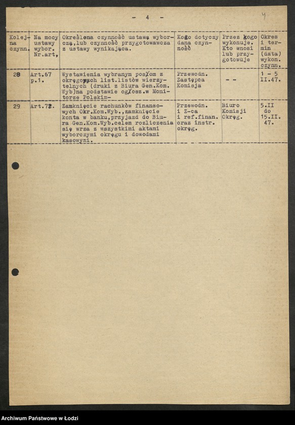 Obraz 5 z jednostki "Wybory do Sejmu-plany pracy Wojewódzkiej Trójki Wyborczej, wykazy [okręgów i] instruktorów pełniących funkcje pełnomocników na czas wyborów [lista zatwierdzonych członków] Okręgowych Komisji Wyborczych"