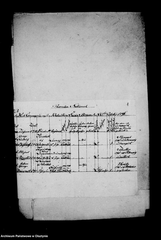 Obraz 4 z jednostki "/Tagesrapporte der verscchiedenen Formationen in Przasnitz und des I. Armee- Korps/"