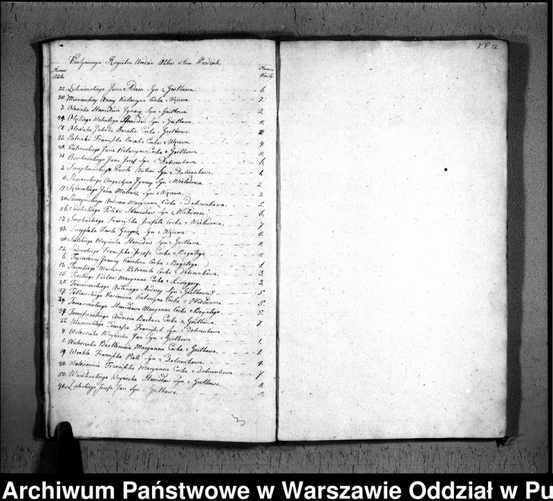 image.from.unit.number "Akta urodzeń, małżeństw i zgonów"