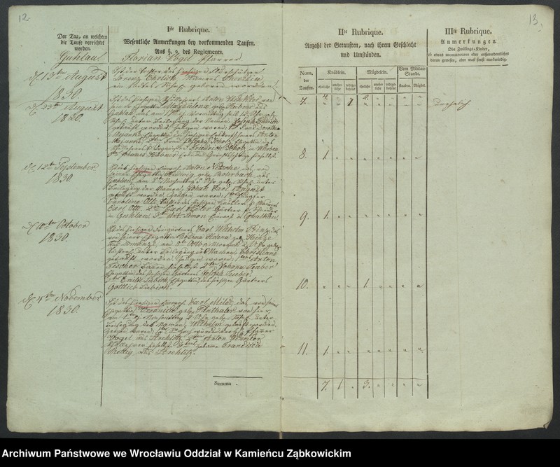 image.from.unit.number "Amtsgericht Schweidnitz Duplicate der Kirchenbücher von Guhlau"