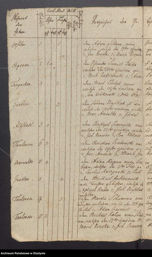 image.from.unit "Liste der Geborenen und Verstorbenen in Kirchspiel zu Marwalde"