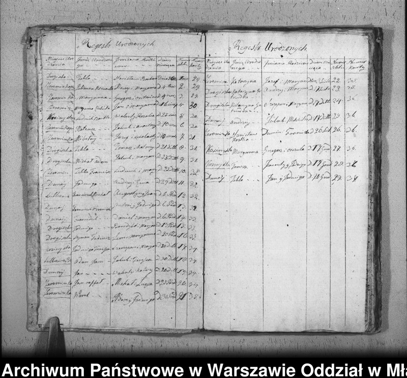 image.from.unit.number "Akta urodzin"