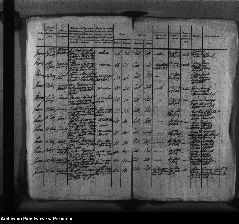 image.from.unit.number "Duplikat urodzeń, małżeństw i zgonu"