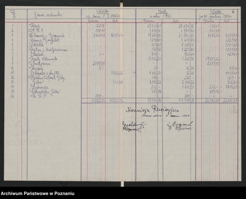Obraz 9 z jednostki "Bilanse za 1937 i 1938 r. Związku Weteranów Powstań Narodowych i Związku Powstańców Wielkopolskich."