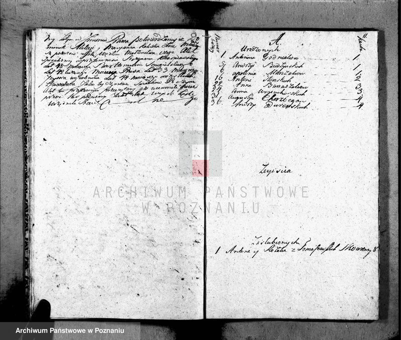 image.from.unit.number "Akta urodzonych, małżeństw i zgonów"