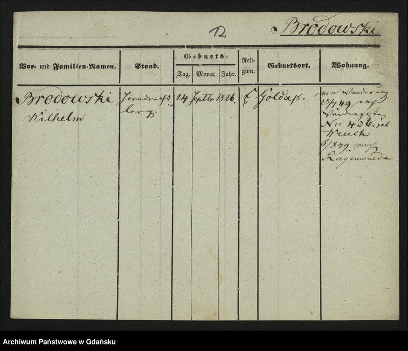 image.from.unit.number "Karty meldunkowe: Brodowska - Broskowsky"
