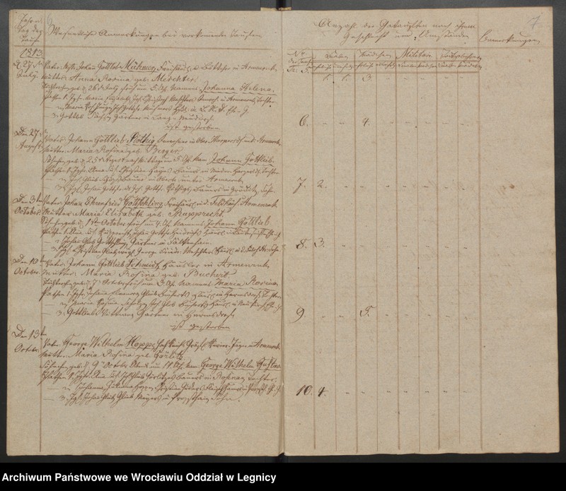 image.from.unit.number "Duplicat der Harpersdorfer Kirchenbücher von der Gemeinde Armenruh und dessen Anteil"