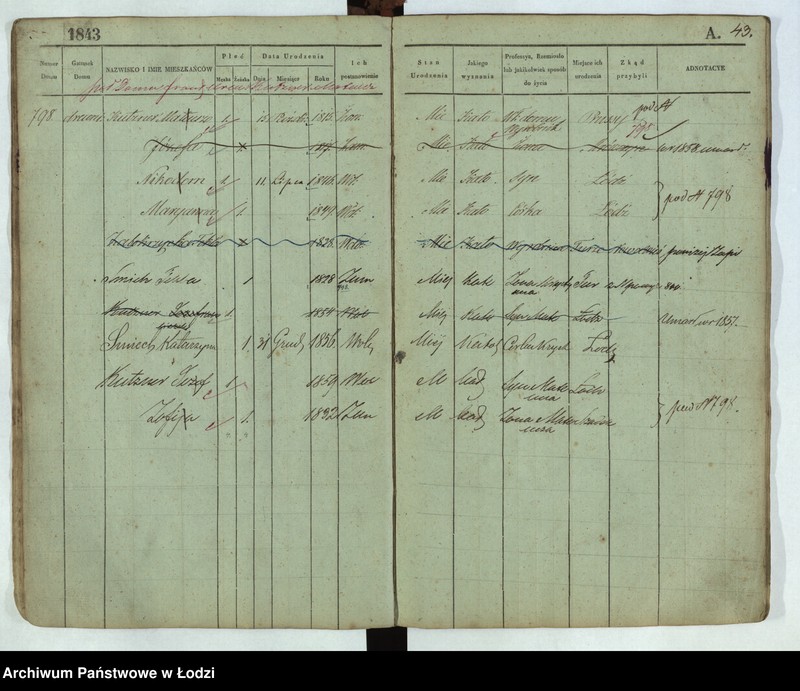 image.from.unit.number "[Księga ludności stałej Łódź nr 789-921]"