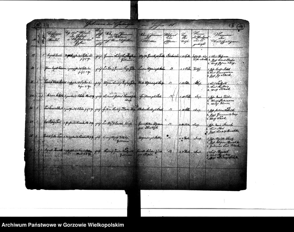 image.from.unit.number "Duplikate der Kirchenbücher von der Parochie Altensorge: Altensorge (Glinik), Blockwinkel (Bolemin), Plonitz (Płonica), Hagen (Dziersławice), Bürgerbruch (Białobłocie), Kattenhorst (Orzelec), Liebenthal (Kołomęt), Schönewald (Krasowiec)"