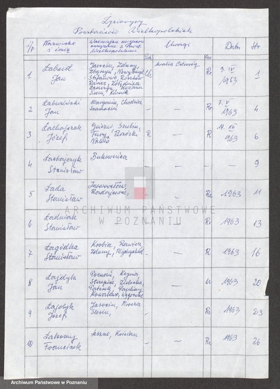 Obraz 6 z jednostki "Życiorysy powstańców wielkopolskich: Ł."