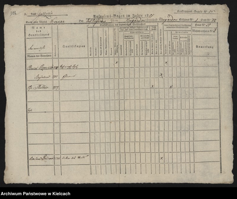 image.from.unit.number "Niegardów. Kupno tychże dóbr"