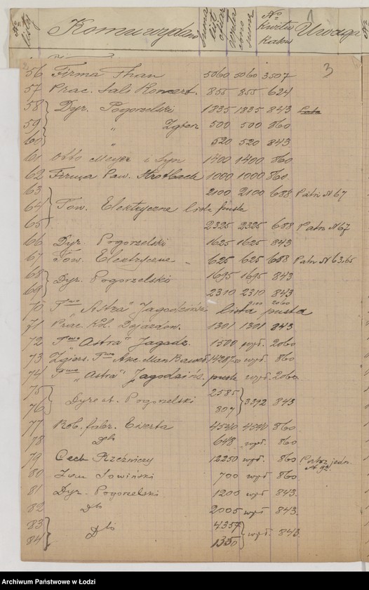 Obraz 5 z jednostki "Spis list ofiar Łódzkiego Komitetu Dor[aźnej] Pomocy dla Górnoślązaków"