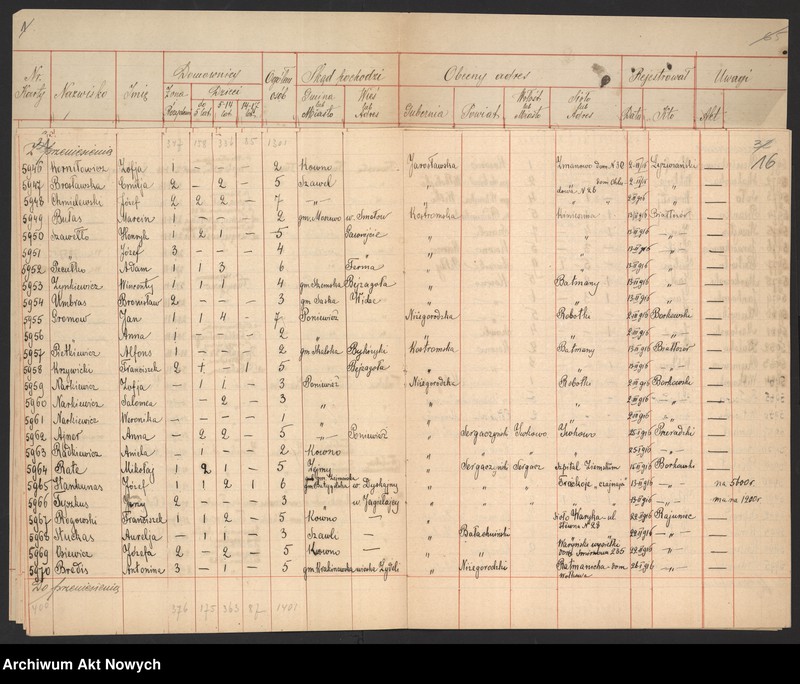 image.from.unit.number "Kowieńska gubernia. Spis wysiedlonych."