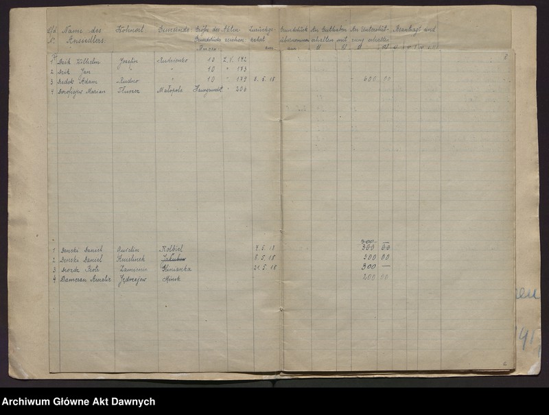 image.from.unit.number "Fürsorgestelle für deutschen Grundbesitz. Liste der deutschen Rückwanderer, welcher eine Unterstützung gewährt worden ist [Urząd Pomocy dla Niemieckich Osadników. Lista osadników, którym udzielono pomocy]."