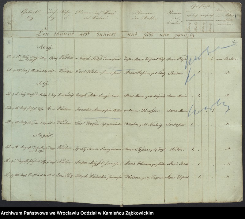 image.from.unit.number "Amtsgericht Schweidnitz Duplicate der Kirchenbücher von Würben"