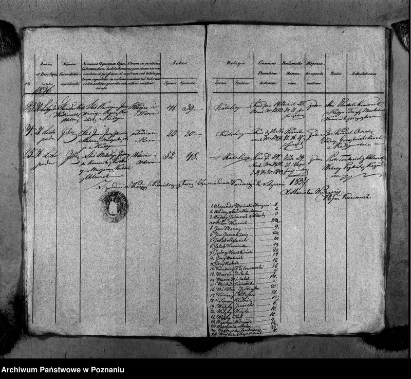Obraz 13 z jednostki "Duplikat ochrzczonych, zaślubionych i zmarłych"