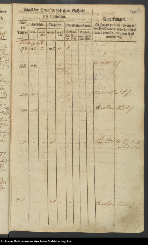 image.from.unit.number "Tauf-Buch"