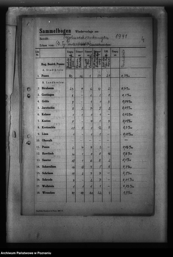 Obraz 8 z jednostki "Gauübersichten der Typhus - Sonderstatistiken"