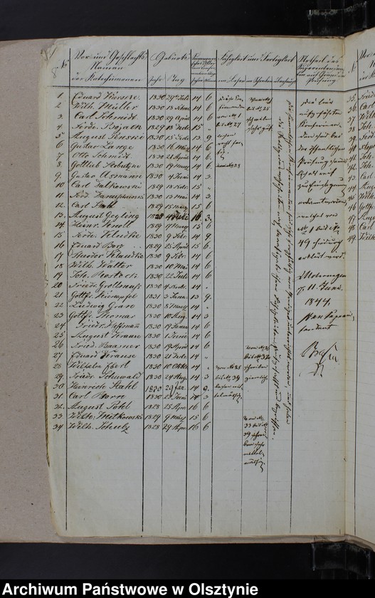 image.from.unit.number "Tabelle der Confirmanden des Kirchspiels Mohrungen"