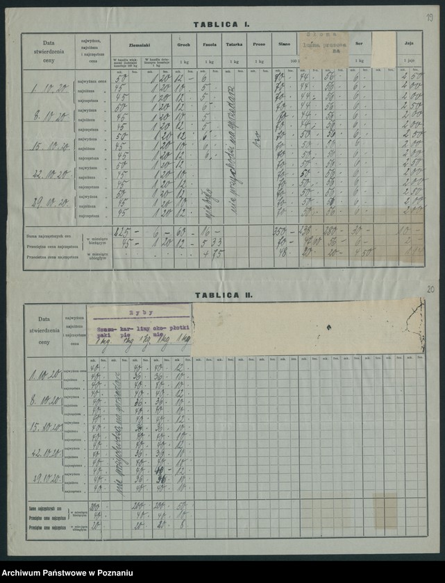 Obraz 20 z jednostki "[Wykazy cen rynkowych na artykuły spożywcze w poszczególnych miastach Województwa Poznańskiego za miesiąc październik 1920 roku]"