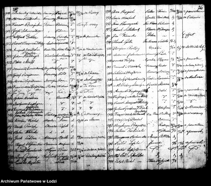 Obraz 18 z jednostki "Kontrolla I-sza przybywających różnych osób za świadectwami do miasta Łodzi w roku 1840"