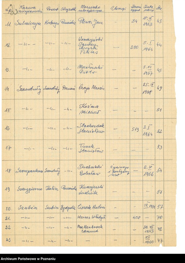 Obraz 11 z jednostki "Relacje i wspomnienia dotyczące powstania wielkopolskiego: 1. Sarnowa, powiat Rawicz, województwo poznańskie, 2. Skalmierzyce Nowe, powiat Ostrów Wielkopolski, 3. Studzieniec, powiat Chodzież, województwo poznańskie, 4. Słupia Kapitulna, powiat Rawicz, województwo poznańskie, 5. Sobiałkowo, powiat Rawicz, województwo poznańskie 6. Strzelno, powiat Mogilno, województwo bydgoskie 7. Sulmierzyce, powiat Szamotuły, województwo poznańskie 8. Szczepankowo, powiat Szamotuły. ..uwagi2"