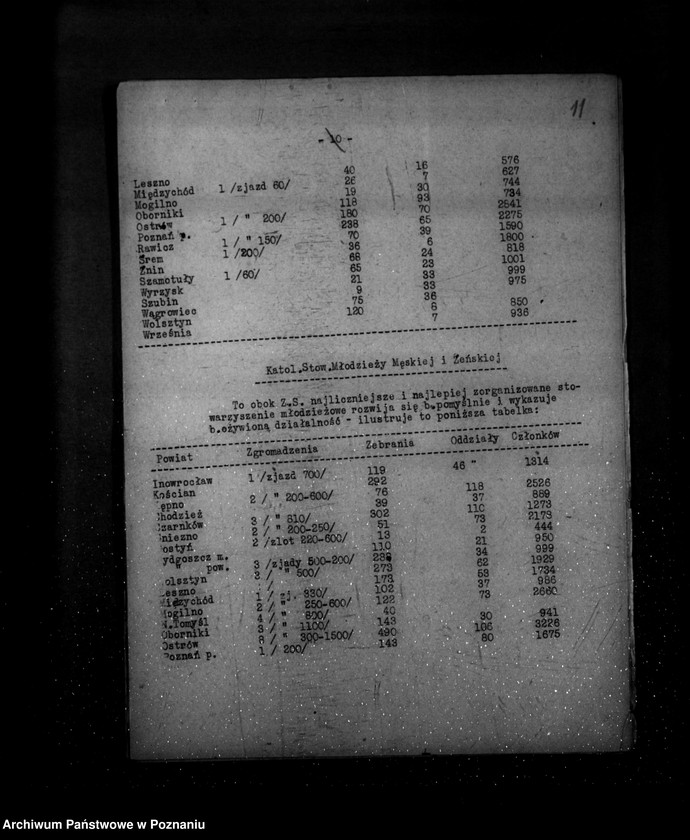 Obraz 15 z jednostki "Sprawozdanie półroczne z życia polskich legalnych stowarzyszeń i związków za okres od 1 kwietnia 1936 r. do 30 września 1936 r."