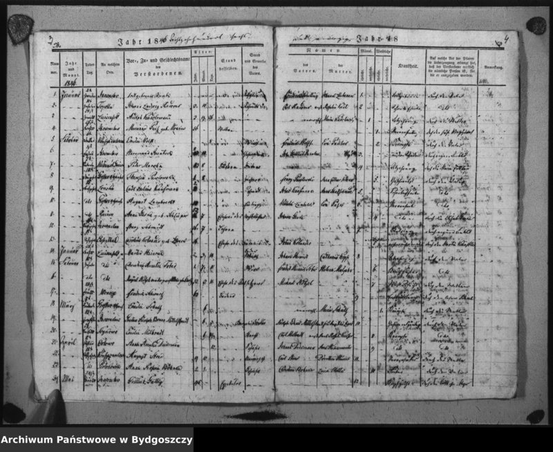 image.from.unit.number "Duplikat der Todtregister der evangelischen Kirche zu Inowrazlaw Jahr 1846"