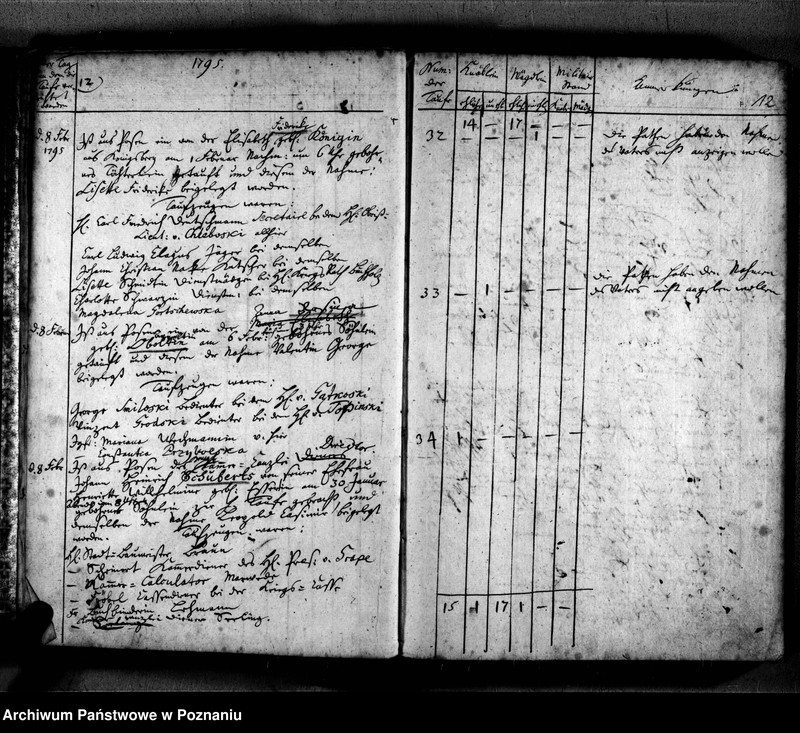 Obraz 15 z jednostki "Taufbuch"