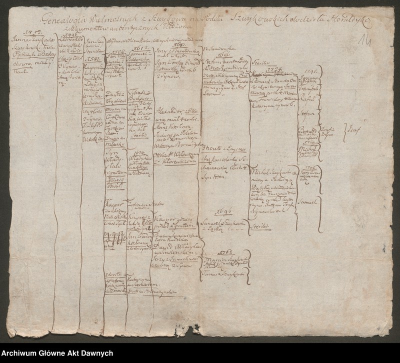 image.from.unit.number "Szołdrski h. Łodzia. Tablice genealogiczne. Notatka do genealogii. Szołowski h. Wczele. Notatka do genealogii. Sztyma h. Robisław. Opis herbu. Szujkowski h. Ogończyk. Tablica genealogiczna. Wywód 16 przodków Józefa Szujkowskiego.  Szulborski h. Mora. Tablica genealogiczna. Szumlański h. Korczak. Tablica genealogiczna. Notatki do genealogii. Szwarcenberg Czerny h. Nowina. Notatka do genealogii. Szydłowski h. [Lubicz]. Tablice genealogiczne. Notatka do genealogii."