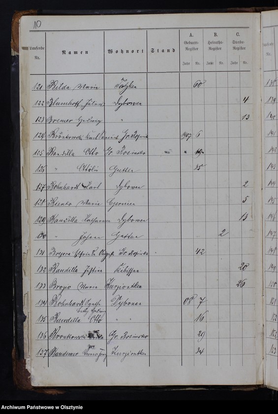 image.from.unit.number "Alphabetisches Namenverzeichnis"