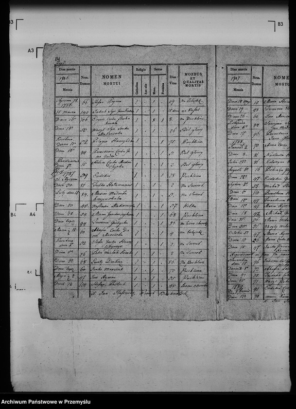 Obraz 18 z jednostki "[Kopie ksiąg metrykalnych parafii Bruchnal z filiami Berdychów, Podłuby (dekanat Jaworów)]"