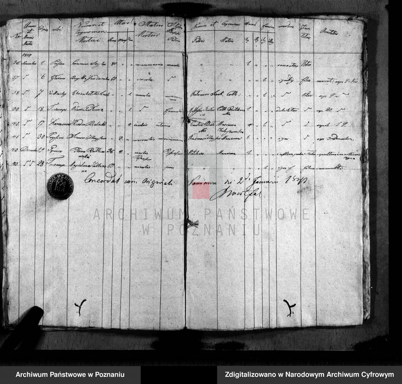 image.from.unit.number "Duplikat baptisatorum, copulatorum, mortuorum"