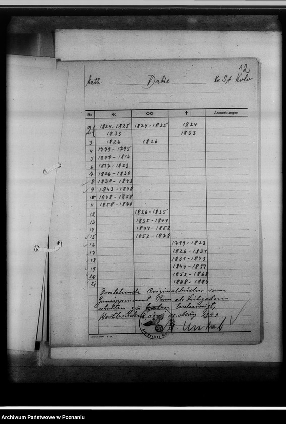 image.from.unit.number "Bücherverzeichnis betreff.: Kreissippenamt Warthbrücken [Koło]"