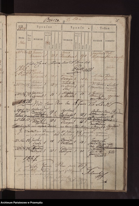 image.from.unit.number "Liber copulatorum in Parochia Biercensi Ritus Lantini pro loco Bircza"