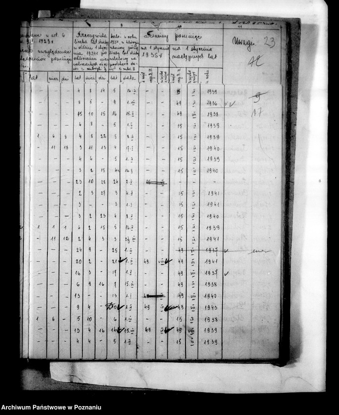 Obraz 20 z jednostki "Inspektorat Szkolny [Rada Szkolna Powiatowa] Turek [w tym zakres kierownictw szkół]"