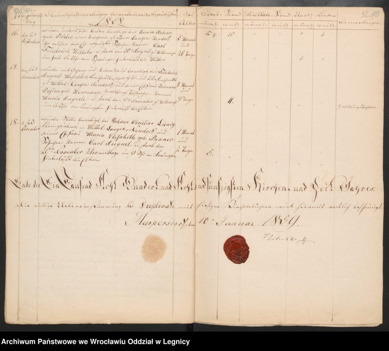 image.from.unit.number "Duplicat der Harpersdorfer Kirchenbücher von der Gemeinde Ober und Mittel Langen Neudorf"