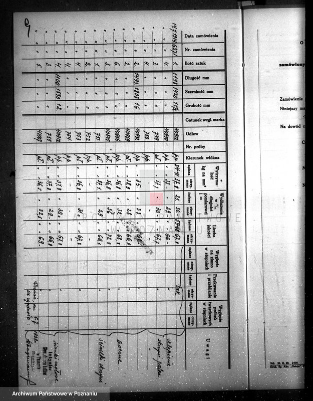 Obraz 13 z jednostki "Majętność Górzno, pow. leszczyński nr woj. kotła 6320"