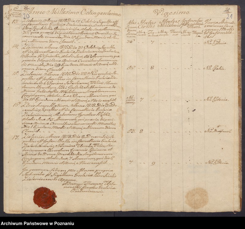 Obraz 14 z jednostki "Liber duplikatus Baptisatorum, Copulatorum, Mortuorum."
