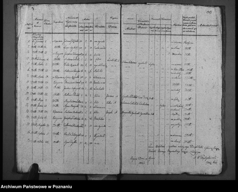 image.from.unit.number "Duplikat urodzonych, ślubów i pogrzebów"