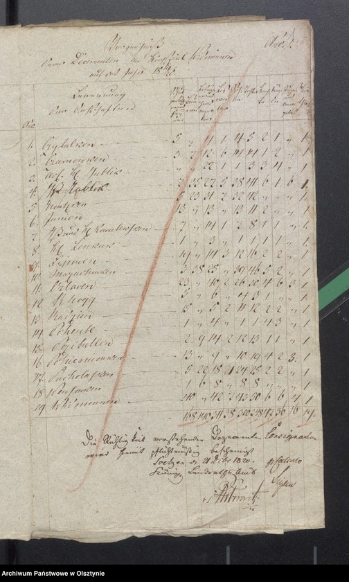 image.from.unit.number "Beläge zur 1819/1820 Jahres Kirchen Rechnung von Widminnen"