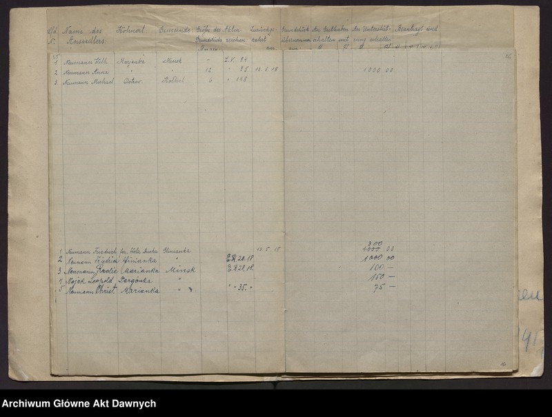 image.from.unit.number "Fürsorgestelle für deutschen Grundbesitz. Liste der deutschen Rückwanderer, welcher eine Unterstützung gewährt worden ist [Urząd Pomocy dla Niemieckich Osadników. Lista osadników, którym udzielono pomocy]."