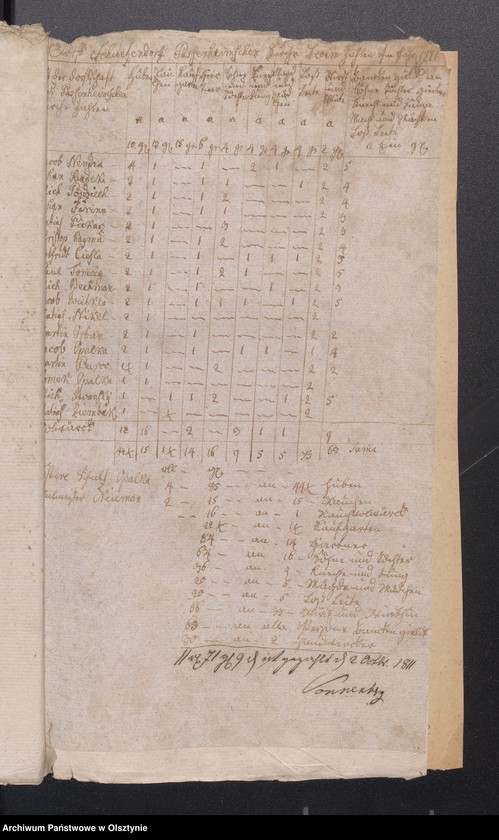 image.from.unit.number "Consignation des Kirchspiels Passenheim"