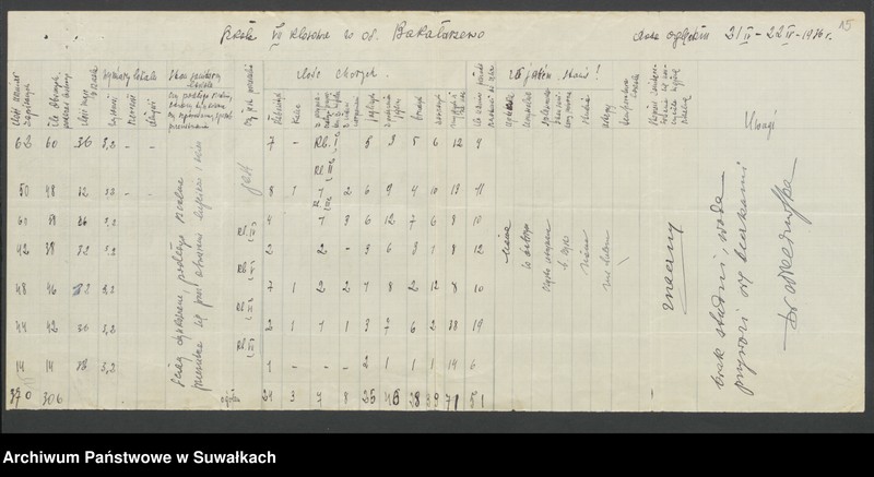 image.from.unit.number "[Wykazy dzieci z jaglicą w poszczególnych szkołach oraz stan sanitarny szkół w powiecie suwalskim]"