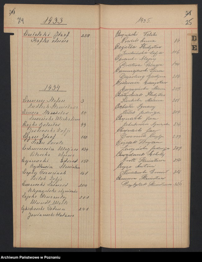 Obraz 16 z jednostki "Indeks małżeństw"