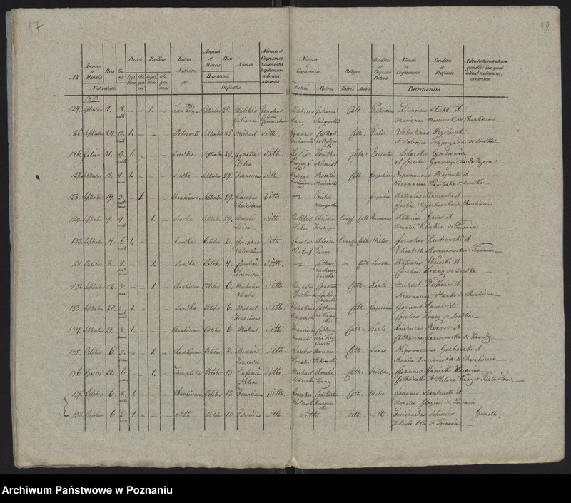 Obraz 11 z jednostki "Księga urodzeń"