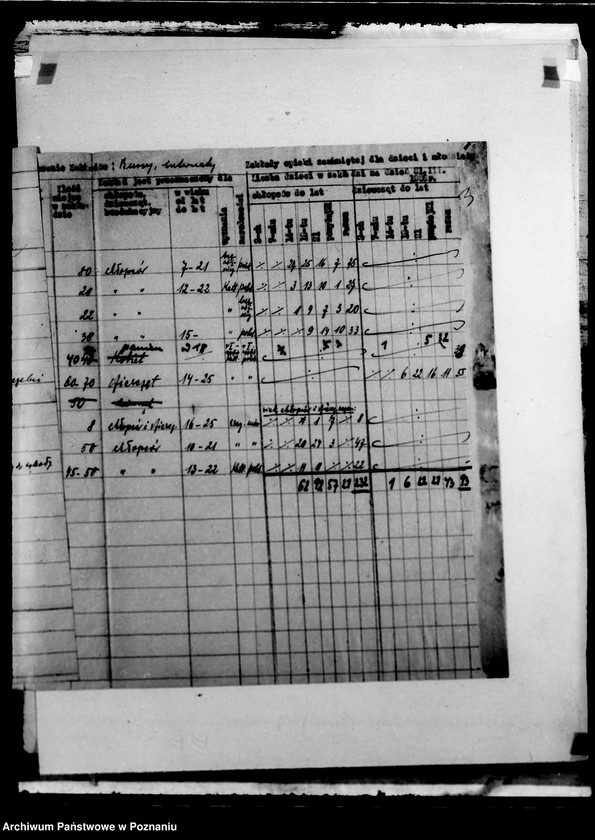 Obraz 7 z jednostki "/Wykazy burs i internatów/"