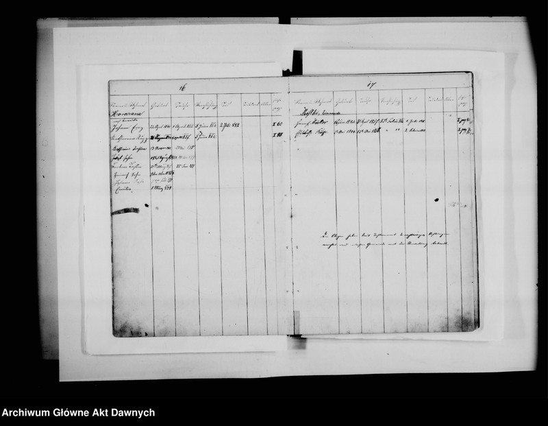 image.from.unit.number "Chrześć. - mennonicka Gmina Kiernica - Lwów; Galicja (zabór austriacki). Familien Matrikel Buch [...] [Księga rodzin gminy menonickiej Kiernica - Lwów]*."